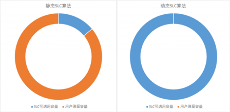 固態(tài)黑科技：東芝TR200首次引入持久緩存