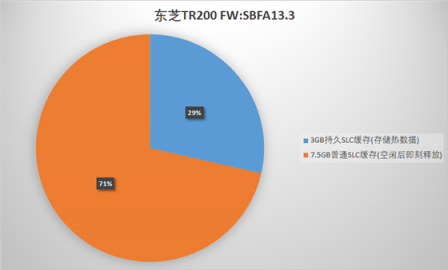 固態(tài)黑科技：東芝TR200首次引入持久緩存