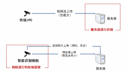 云從科技人工智能：“會思考的眼睛V2.0”發(fā)布！