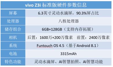 vivo Z3i 標(biāo)準(zhǔn)版全面評測：水滴屏幕彰顯時尚，強(qiáng)勁配置帶來酣暢體驗