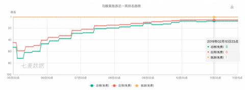 百度9億紅包之后，還是抖音、小紅書、馬蜂窩陪我們過春節(jié)