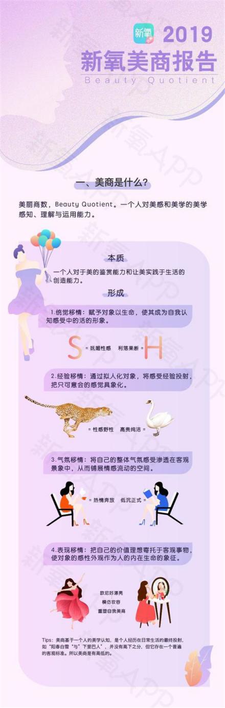 星探也要被AI取代了？新氧提出了“美商”