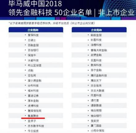 重磅！集奧聚合榮獲“2018畢馬威中國領(lǐng)先金融科技50強企業(yè)”大獎