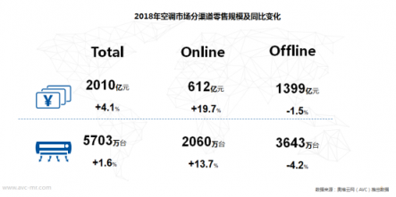 蘇寧空調(diào)突圍寒冬市場，元宵盛會再迎旺銷