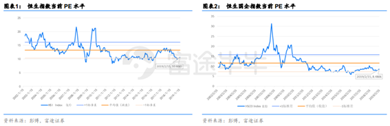 富途證券：短期反彈值得期待，牛市拐點為時尚早