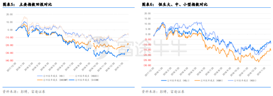 富途證券：短期反彈值得期待，牛市拐點為時尚早