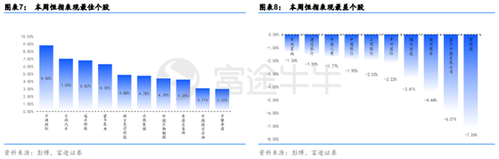 富途證券：短期反彈值得期待，牛市拐點為時尚早