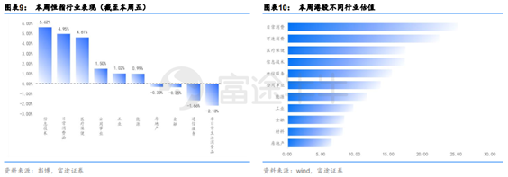 富途證券：短期反彈值得期待，牛市拐點為時尚早