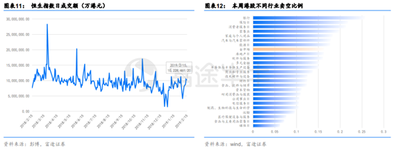 富途證券：短期反彈值得期待，牛市拐點為時尚早