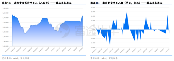 富途證券：短期反彈值得期待，牛市拐點為時尚早