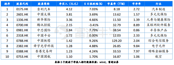 富途證券：短期反彈值得期待，牛市拐點為時尚早