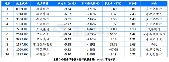 富途證券：短期反彈值得期待，牛市拐點為時尚早