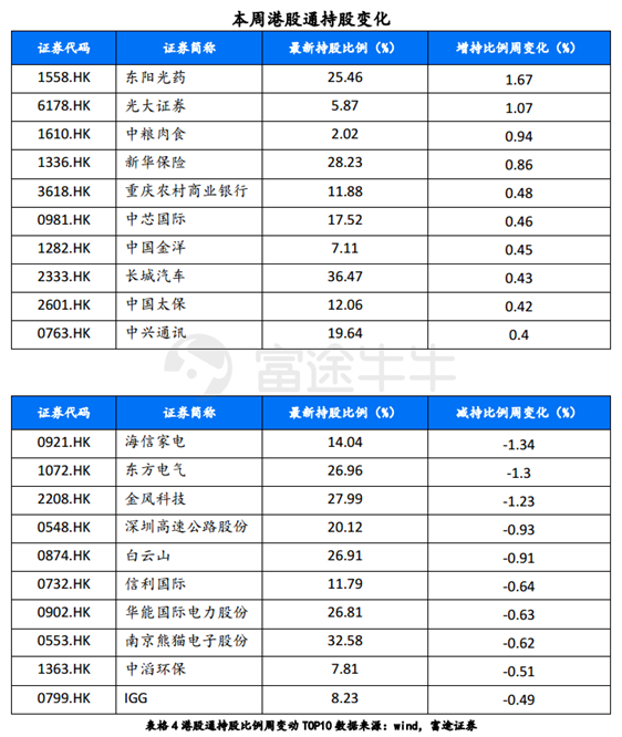 富途證券：短期反彈值得期待，牛市拐點為時尚早