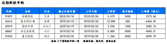 富途證券：短期反彈值得期待，牛市拐點為時尚早