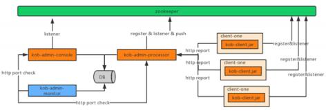 揭秘貝殼找房作業(yè)調度系統(tǒng)KOB