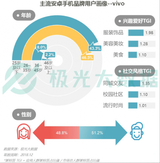 極光大數(shù)據(jù)：Q4華為銷量占比居首位，iPhone連續(xù)四季度下滑