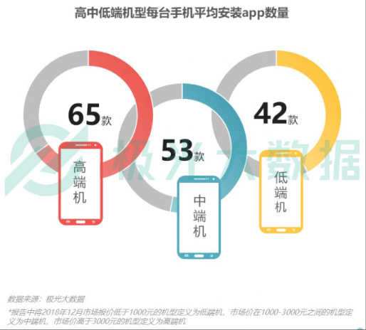 極光大數(shù)據(jù)：Q4華為銷量占比居首位，iPhone連續(xù)四季度下滑