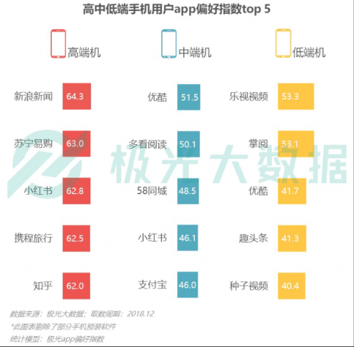 極光大數(shù)據(jù)：Q4華為銷量占比居首位，iPhone連續(xù)四季度下滑