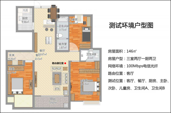 電競路由到底選哪家？來自老司機的良心評測