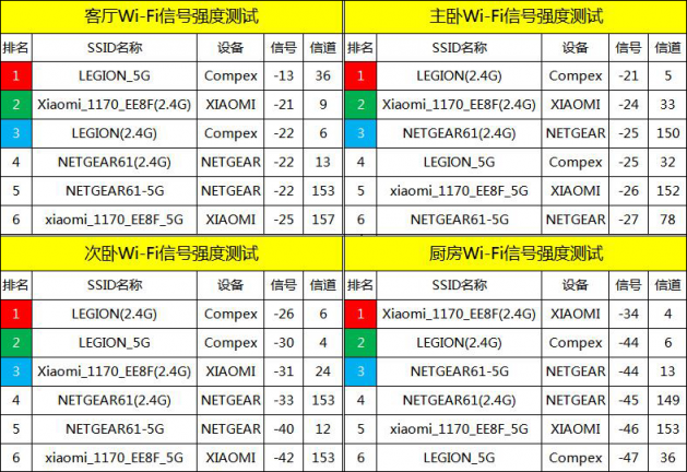 電競路由到底選哪家？來自老司機的良心評測