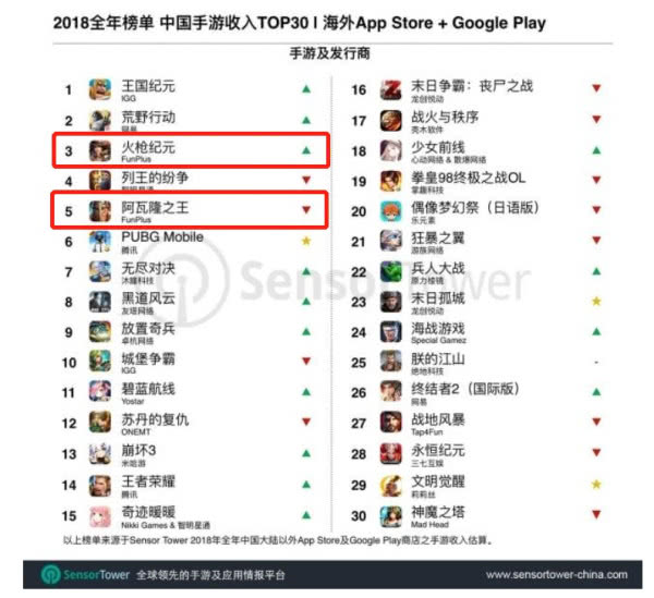 世紀(jì)華通重組盛大游戲有條件通過(guò) 21日起復(fù)牌