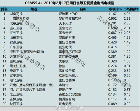 《天下無詐》收視率沖入前三，騰訊安全戲里戲外雙向助力反電詐