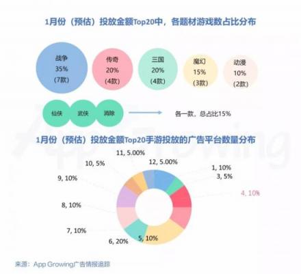 有米AG：2019年1月份手游買量市場分析