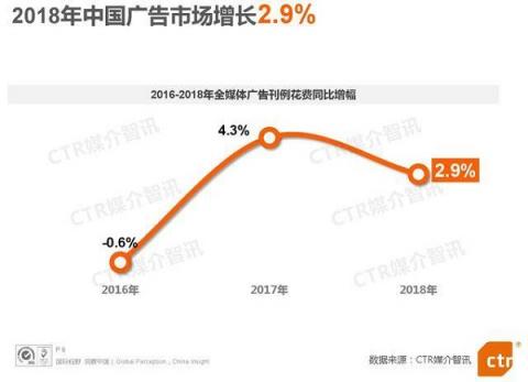 電梯超互聯(lián)網(wǎng)連續(xù)3年廣告增速第一，阿里、瑞幸等品牌用案例說話