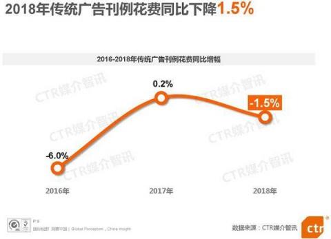 電梯超互聯(lián)網(wǎng)連續(xù)3年廣告增速第一，阿里、瑞幸等品牌用案例說話