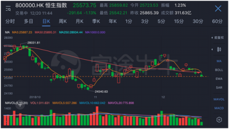 富途證券：牌照和技術(shù)是券商保證資金安全的兩大閘門