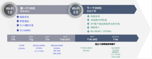 連手機都開始Wi-Fi 6了，看來要換個WiFi 6路由了