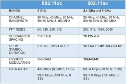 連手機都開始Wi-Fi 6了，看來要換個WiFi 6路由了