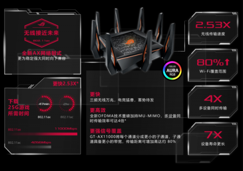 連手機都開始Wi-Fi 6了，看來要換個WiFi 6路由了