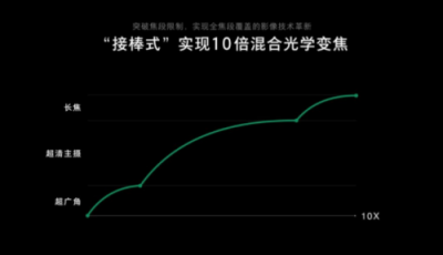 世界移動(dòng)通信大會(huì)，“未來(lái)盛宴”誰(shuí)最驚艷？