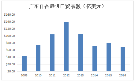 粵港澳大灣區(qū)：珠三角物流企業(yè)的重大躍升機遇