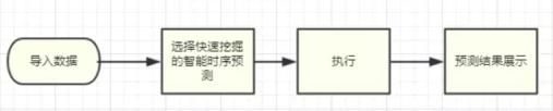 華為云攜手帆軟，讓數(shù)據(jù)成為企業(yè)生產(chǎn)力