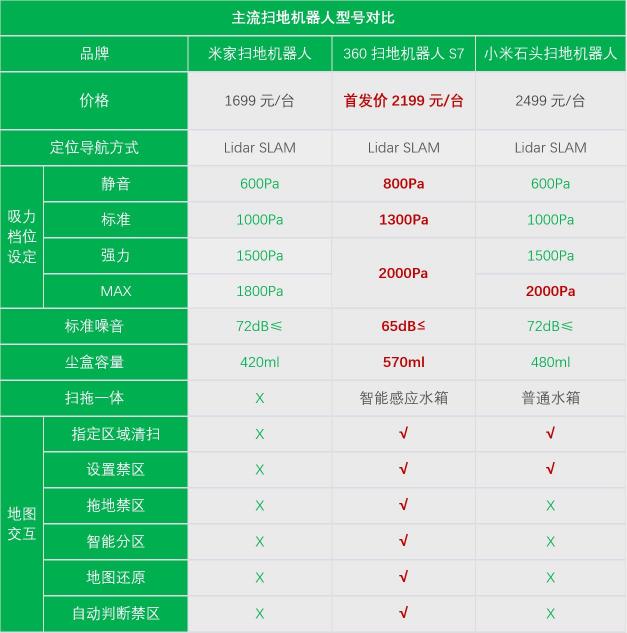 到家只想葛優(yōu)躺！這款掃地機(jī)器人讓你從家務(wù)中解脫出來(lái)