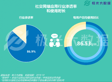 極光大數據：易車APP改版兩月DAU增長109%，銷售線索提升10倍