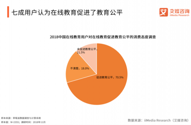 2019年，是在線教育行業(yè)的機(jī)遇之年？