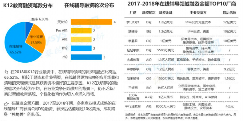 2019年，是在線教育行業(yè)的機(jī)遇之年？