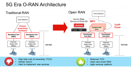 聯(lián)想積極布局5G NFV打開CT市場