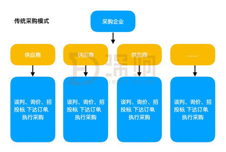 漫長(zhǎng)的To B之路怎么走？一文詳解京東企業(yè)業(yè)務(wù)的思路與布局