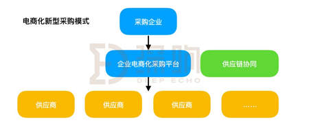 漫長(zhǎng)的To B之路怎么走？一文詳解京東企業(yè)業(yè)務(wù)的思路與布局