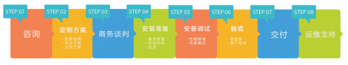 輝驛科技來解答：作為酒店業(yè)主，無線解決方案該怎么選？