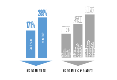 陰雨侵襲，蘇寧推“洗衣三大件”拯救潮濕衣物