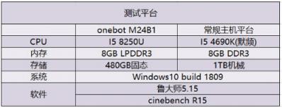 onebot M24B1評測 無線一體機成就無限輕辦公