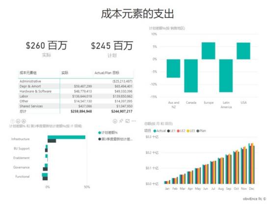 提升商業(yè)智能，藍(lán)云新書《Microsoft Power BI 智能大數(shù)據(jù)分析》出版