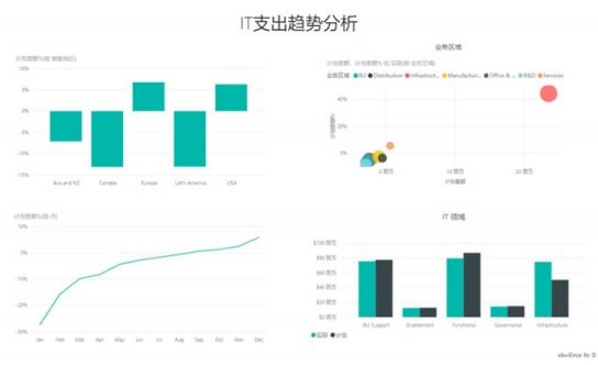 提升商業(yè)智能，藍(lán)云新書《Microsoft Power BI 智能大數(shù)據(jù)分析》出版