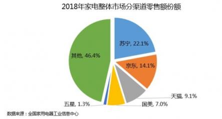 10億補貼，“以舊換新”蘇寧是認真的