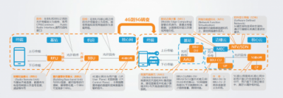 特斯聯(lián)觀察：5G的到來為何“萬眾矚目”？